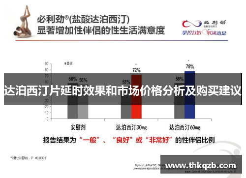 达泊西汀片延时效果和市场价格分析及购买建议