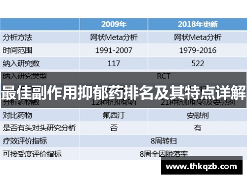 最佳副作用抑郁药排名及其特点详解